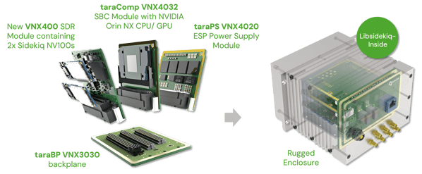 Blog Diagram vnx+