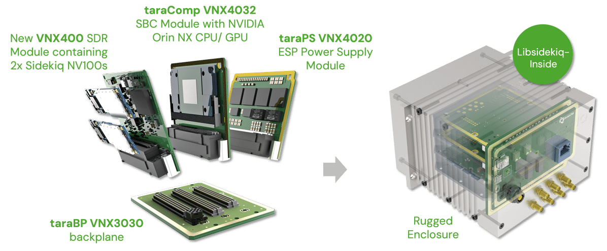 From New SOSA Standard to Low SWaP RF Payload