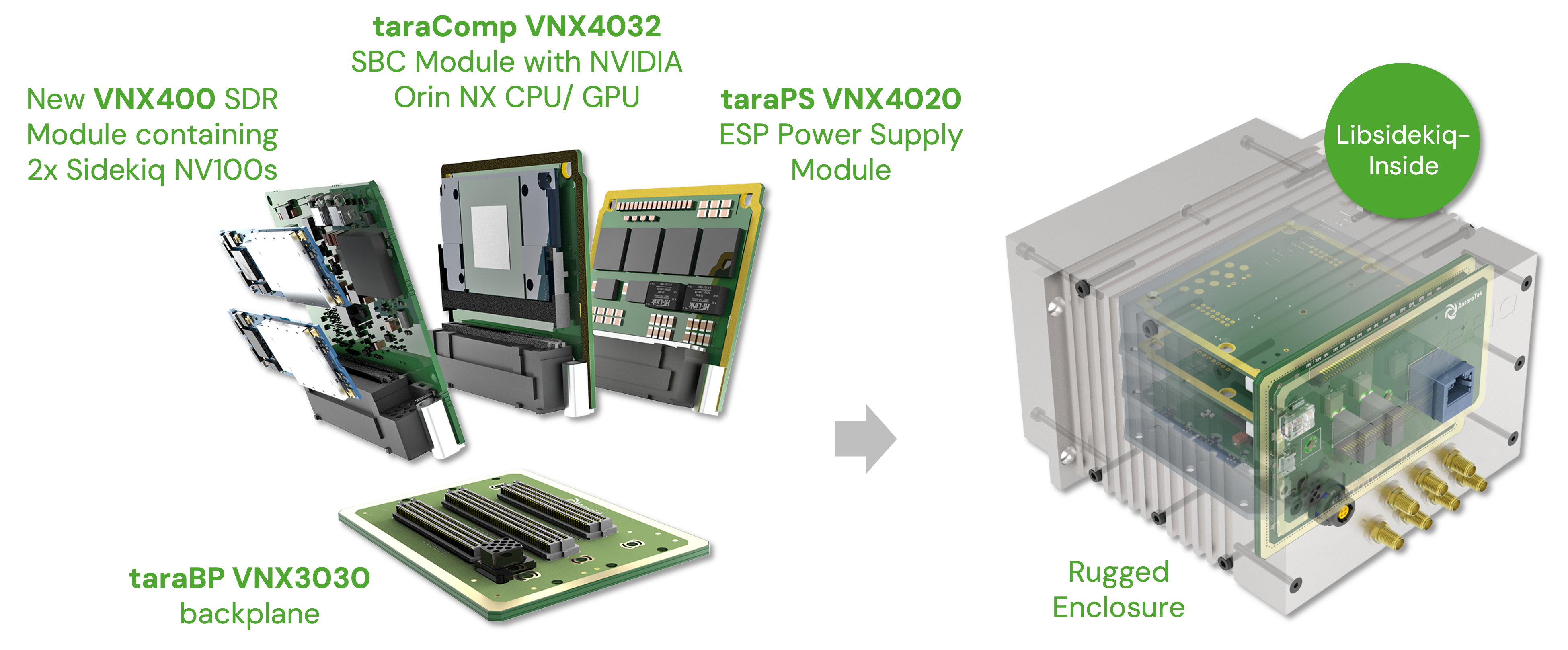 From New SOSA Standard to Low SWaP RF Payload