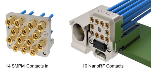 Blog RF IO for SOSA Aligned Systems