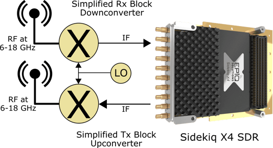 sidekiq_x4_with_block_conversion_2